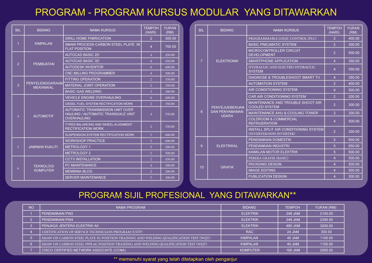 Portal Rasmi Institut Latihan Perindustrian Kuala Lumpur Senarai Program