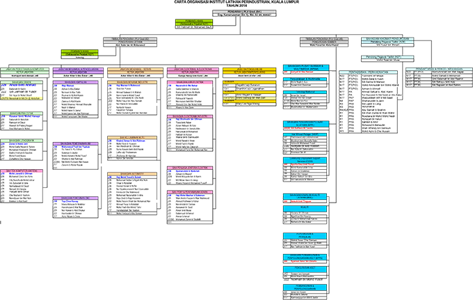 carta organisasi jan2014