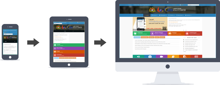 mobile first responsive web design